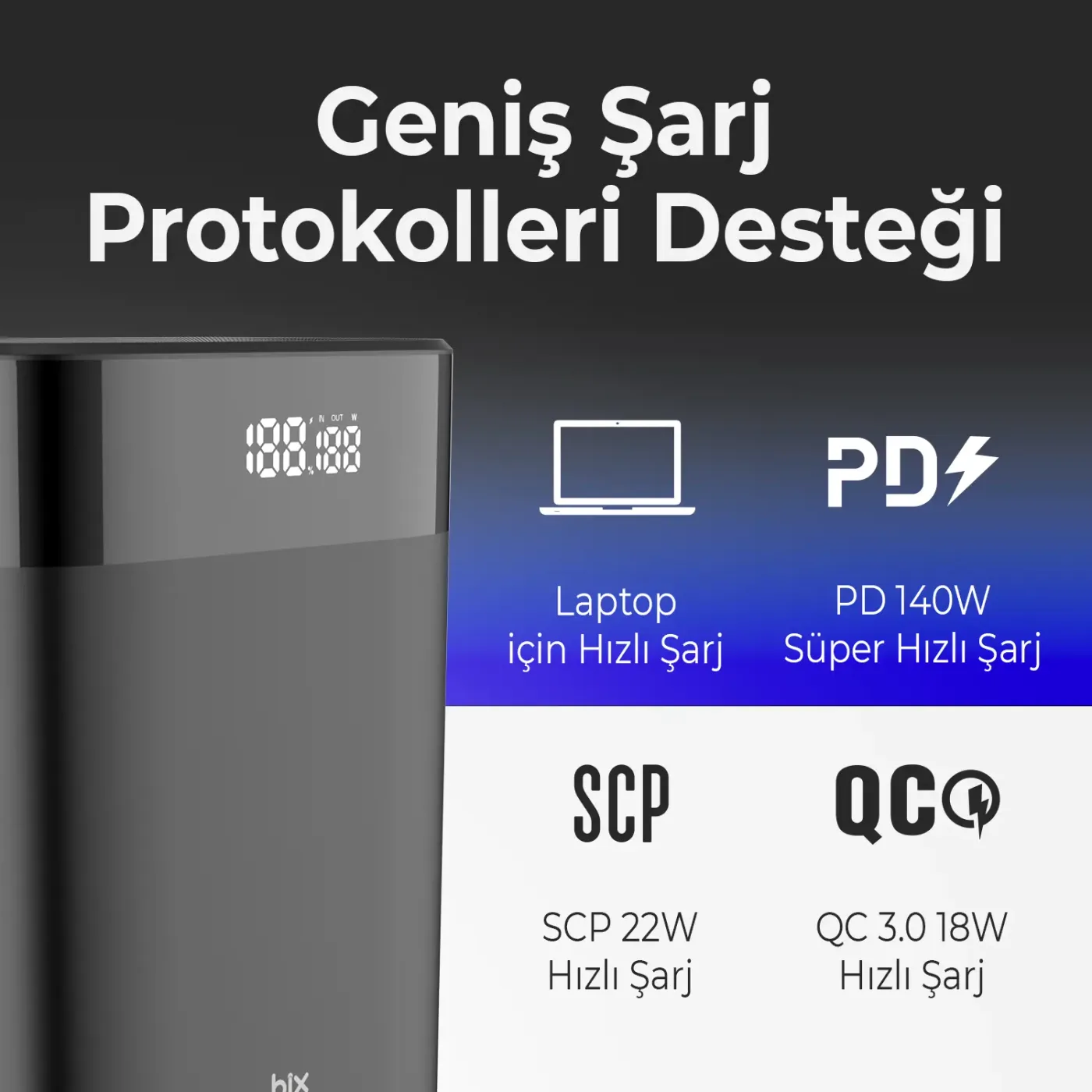 PB140W 30000mAh 140W 2*Type-C PD ve USB-A SCP Şarj