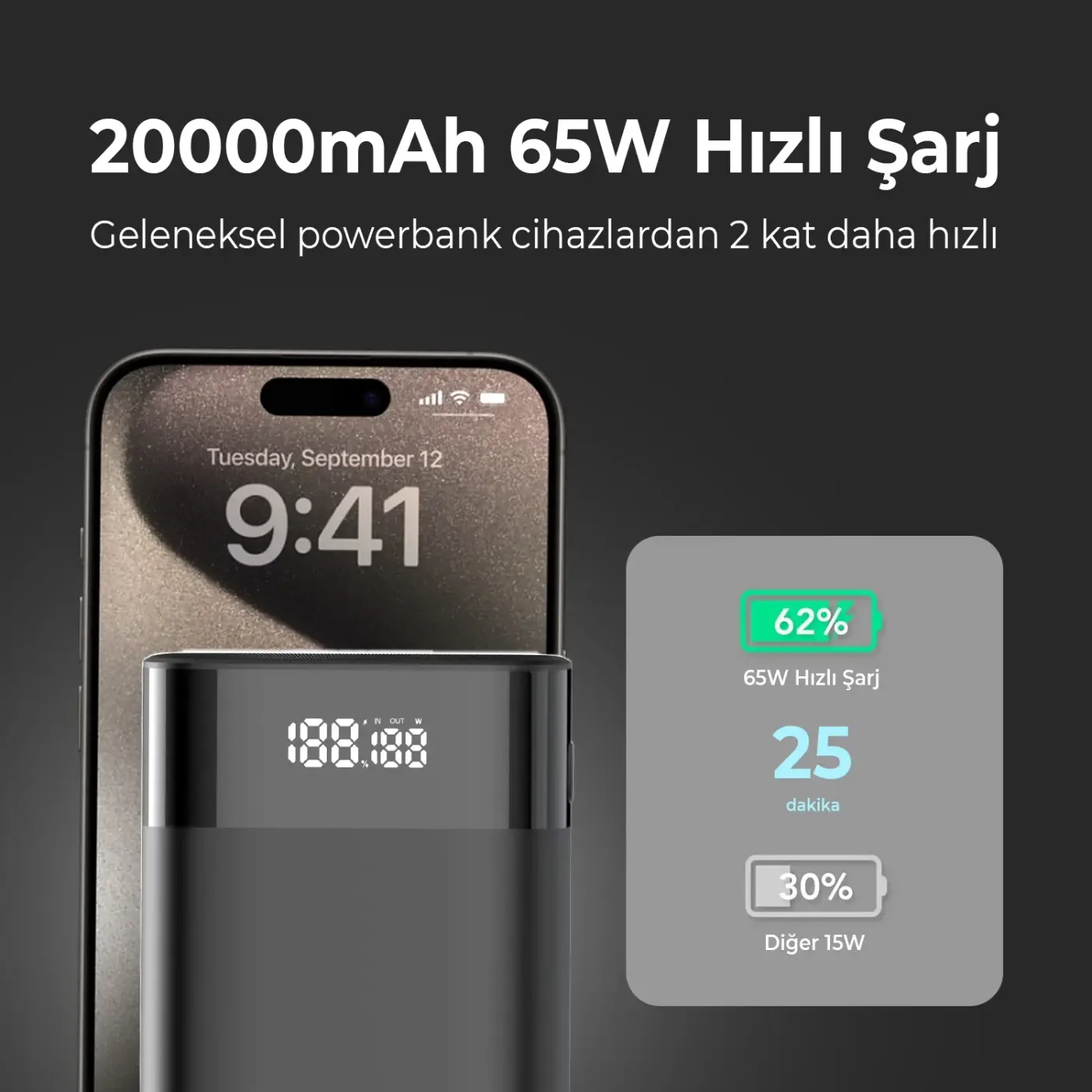PB65W 20000mAh 65W 2*Type-C PD ve USB-A SCP 22.5W Şarj