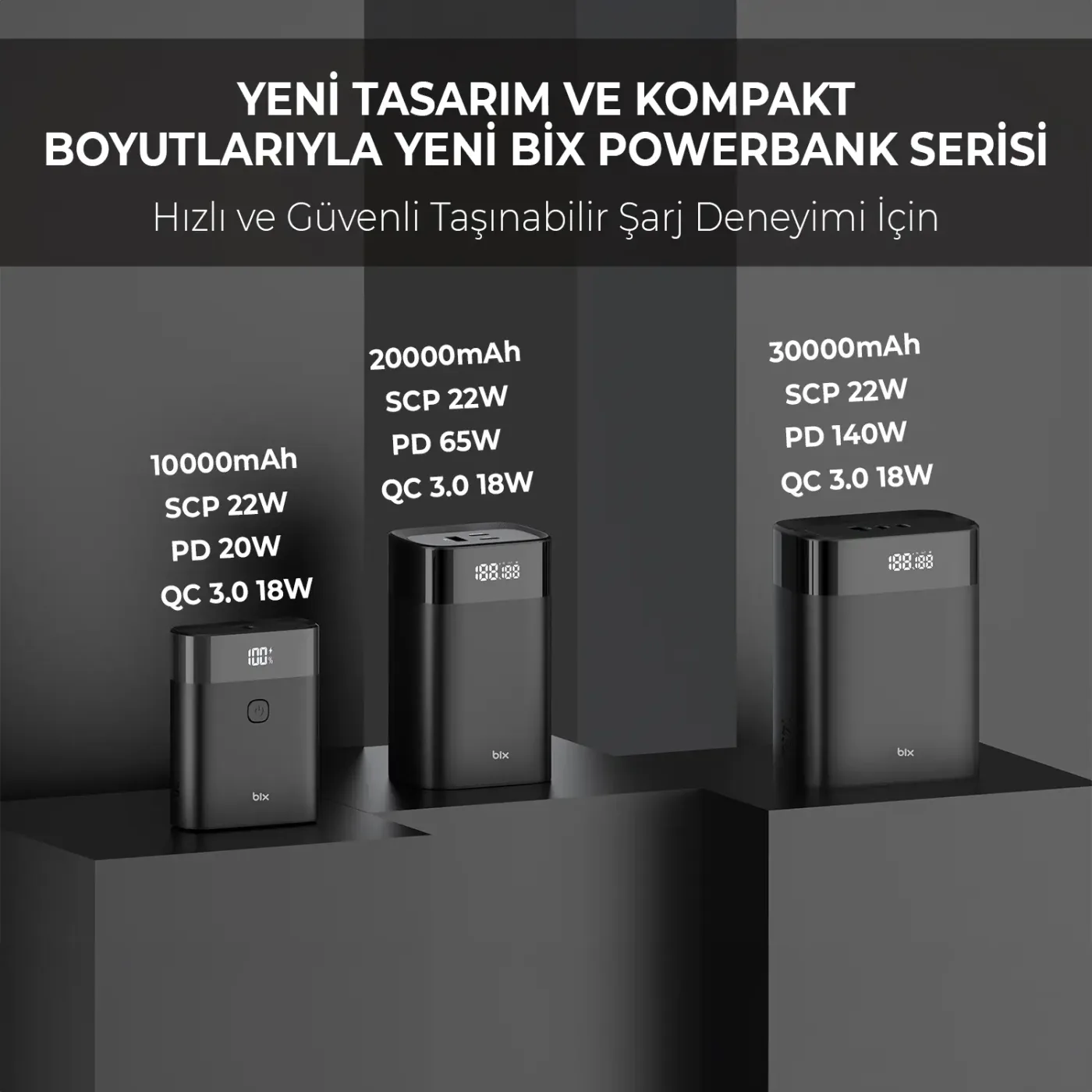 PB65W 20000mAh 65W 2*Type-C PD ve USB-A SCP 22.5W Şarj