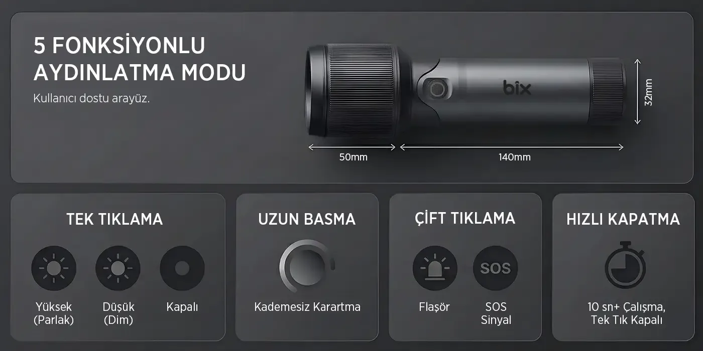 Flashlight BX2132FL 24W LED, Max. 1000 Lümen Feneri