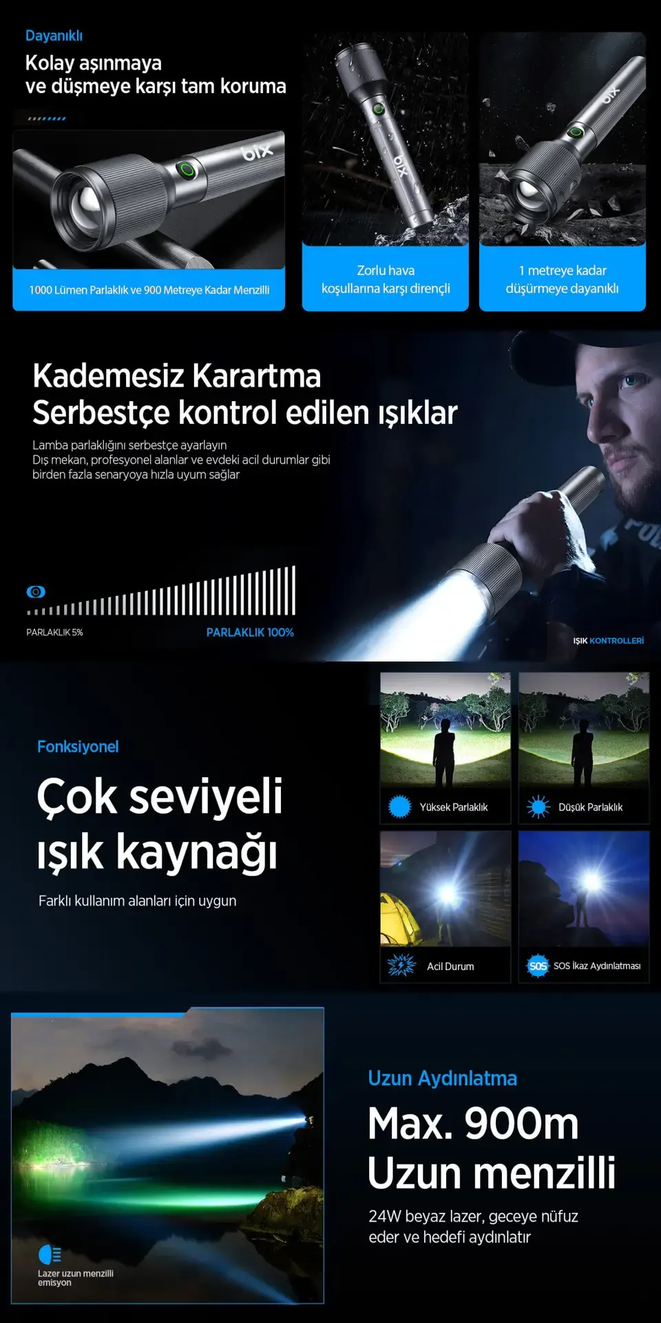 Flashlight BX2142FL 24W LED, Max. 1000 Lümen Feneri