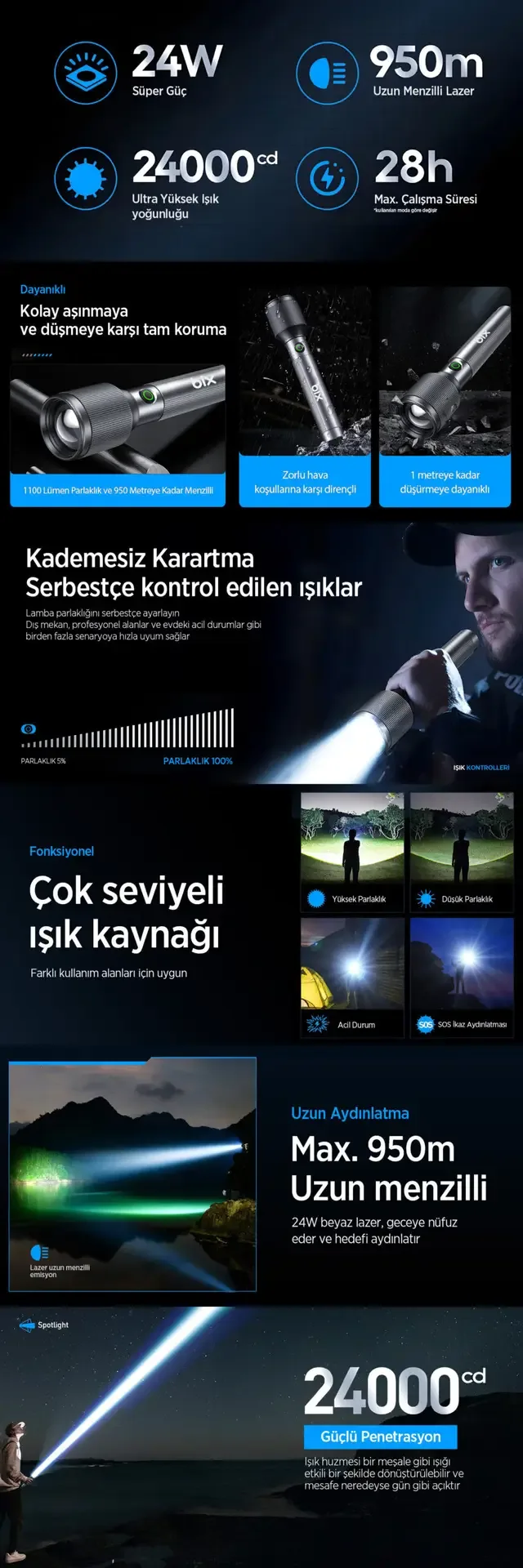 Flashlight BX2143FL 24W LED, Max. 1100 Lümen Feneri