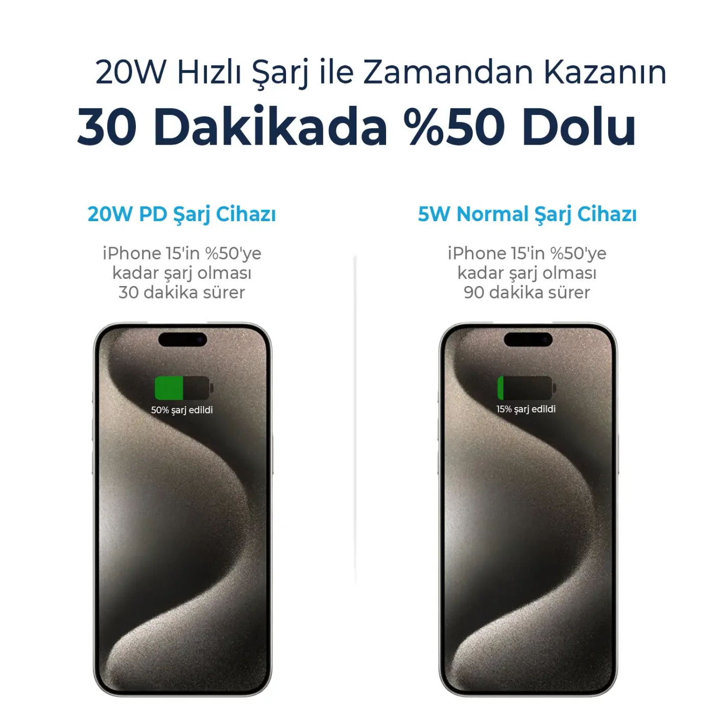 BXC20W 20W USB-C PD 3.0 Akım Korumalı Hızlı Şarj