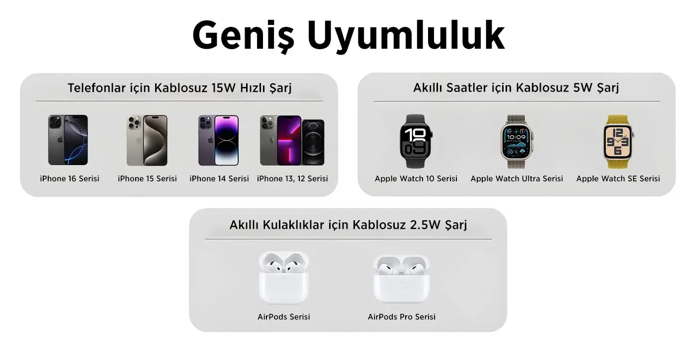 BXMW5 3’ü 1 Arada 15W Akıllı Telefon TWS Kablosuz Şarj