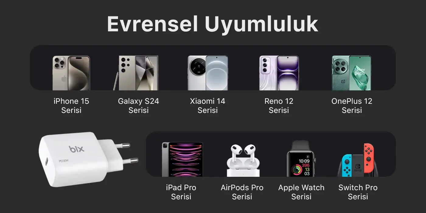 BXUC30TA 30W Type-C PD 3.0 Hızlı Şarj Adaptörü Şarj