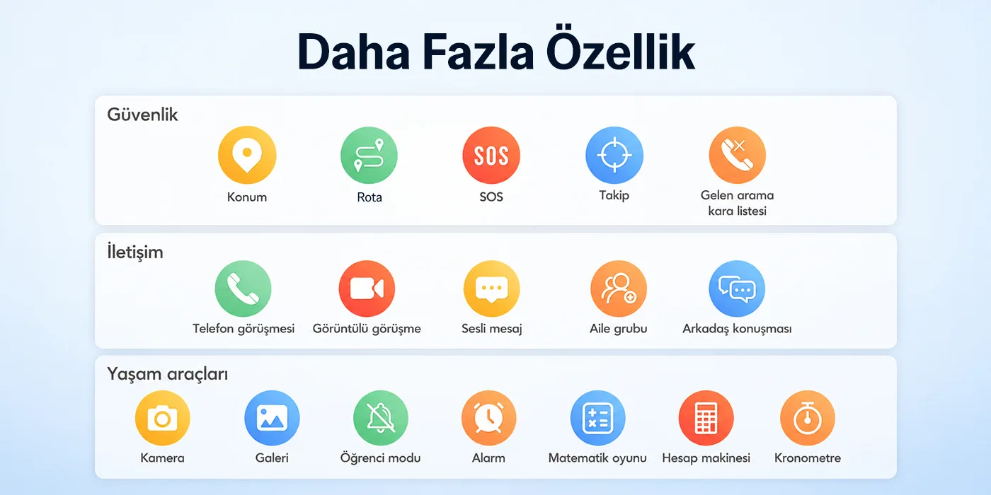 Bix Kids KW03 Sim Kartlı GPS Rota Takipli Akıllı Saati