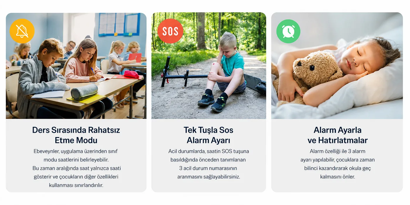 Bix Kids KW03 Sim Kartlı GPS Rota Takipli Akıllı Saati