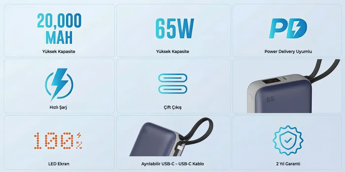 PB120 20000mAh PD 65W Cep Boyu Kompakt Tasarımlı Şarj