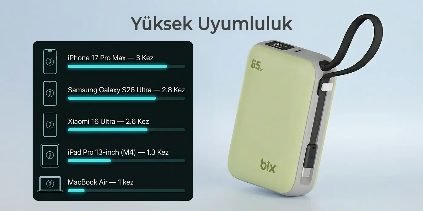 PB120 20000mAh PD 65W Cep Boyu Kompakt Tasarımlı Şarj