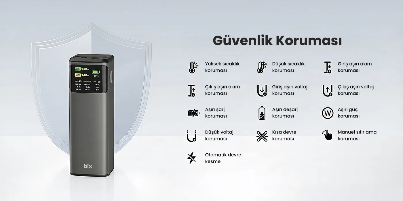 Bix 200W 24000mAh Powerbank PD3.1 Hızlı Şarj, Çift