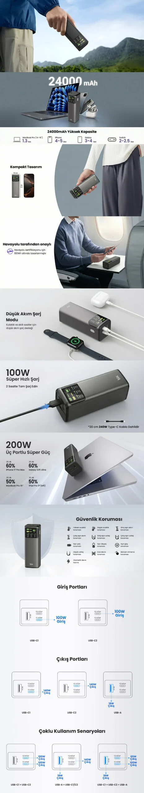 Bix 200W 24000mAh Powerbank PD3.1 Hızlı Şarj, Çift