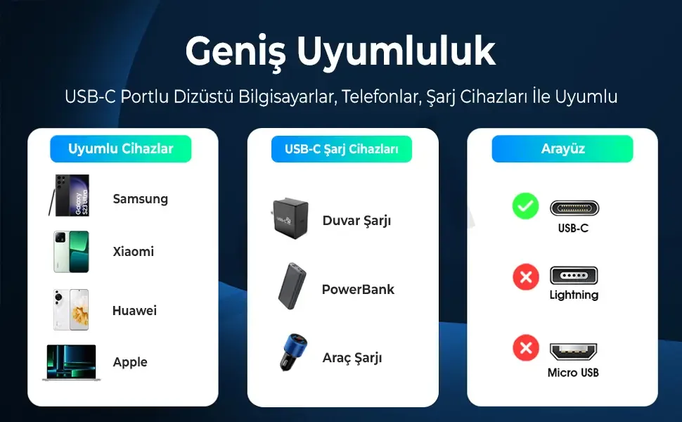 T5CC Type-C to Type-C 5A 240W 480Mbps Örgülü Hızlı Şarj