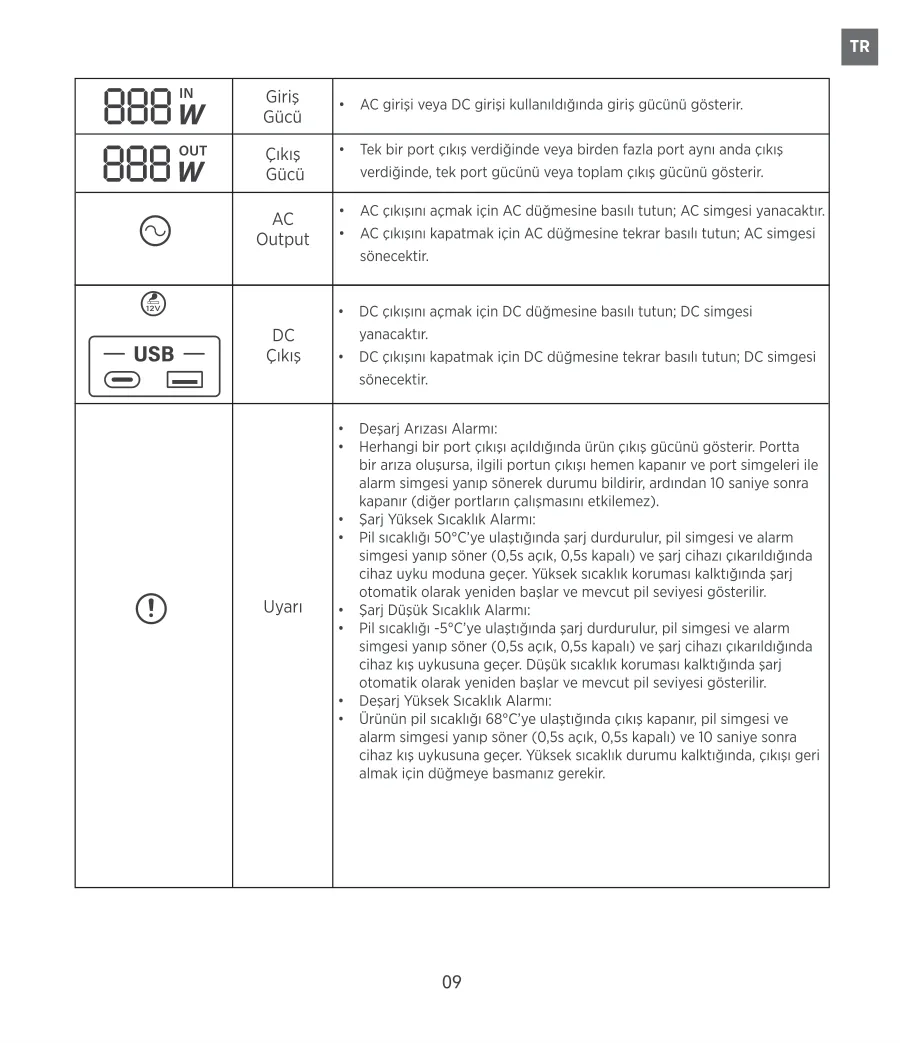 PS60K 192Wh 300W 230V 50Hz Saf Sinüs Taşınabilir Power kullanım kılavuzu — sayfa 10