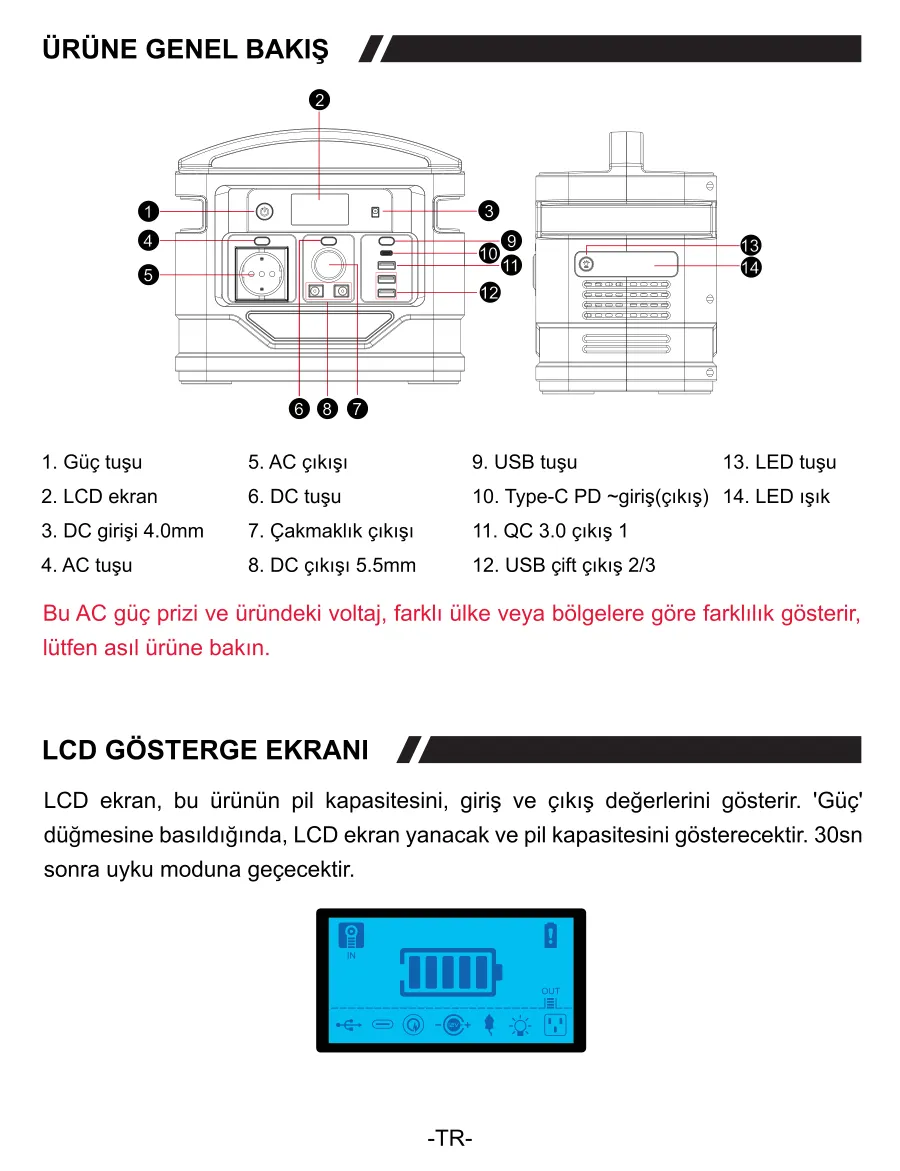 PS140K 140000mAh 518Wh 500W AC Priz, 3*USB-A, 45W kullanım kılavuzu — sayfa 4