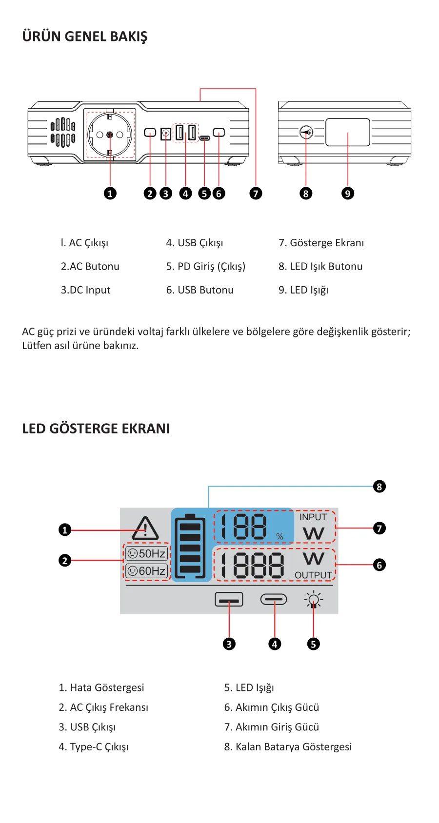 PB401 40000mAh 230V 100W AC Priz, 2*USB-A, 60W Type-C kullanım kılavuzu — sayfa 4