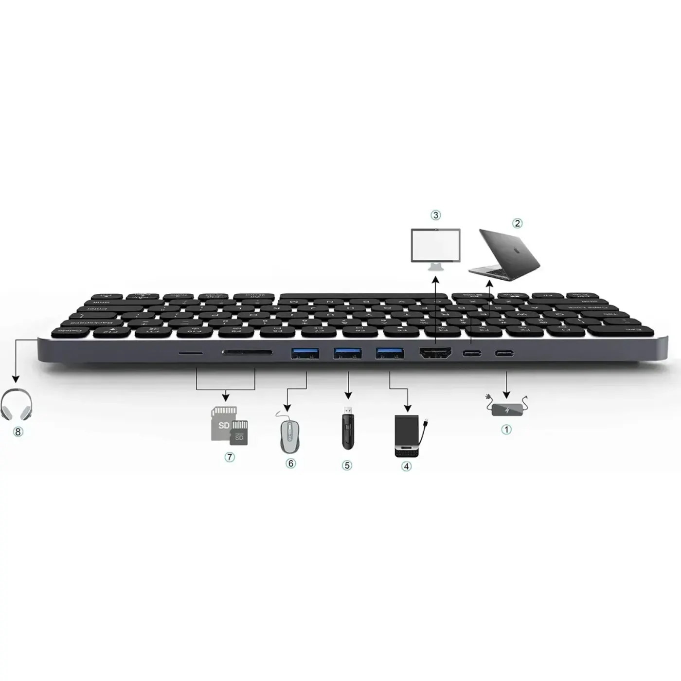 Bix BX-KEYHUB01 9'u 1 Arada Hub'lı Klavye — görsel 8