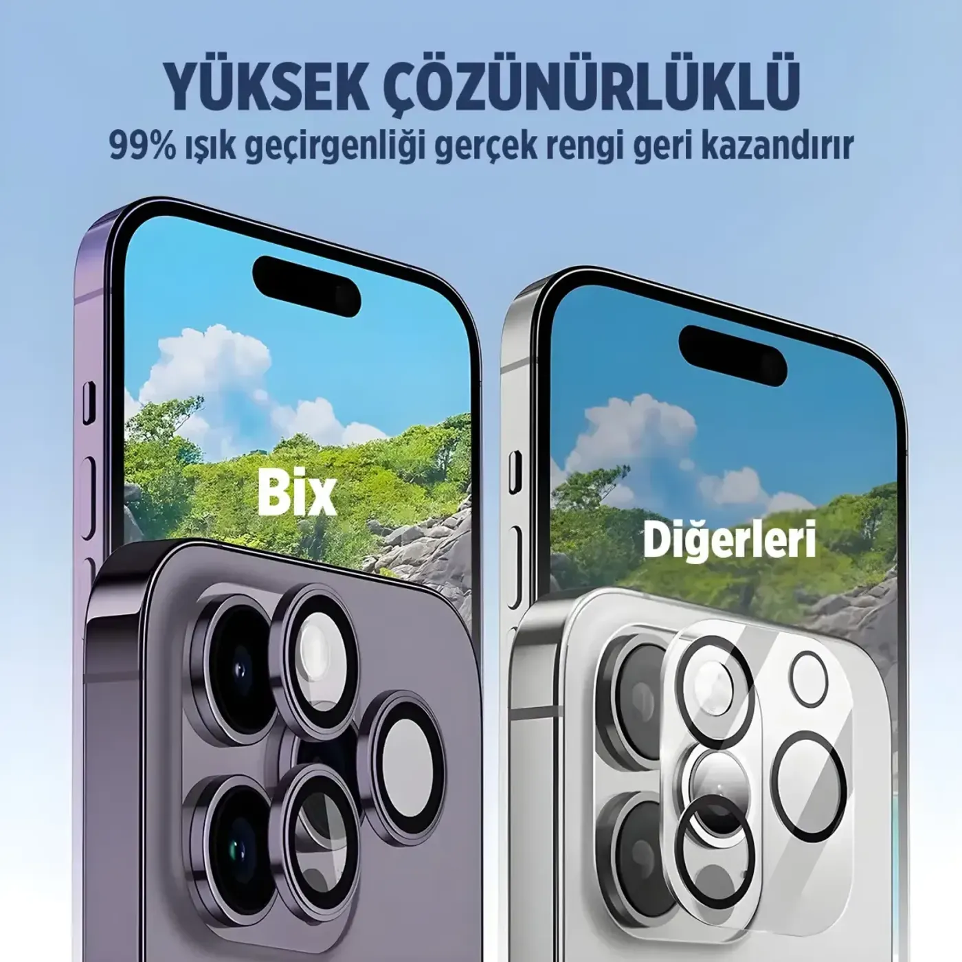 Bix Full Protector Lens – Yüksek Şeffaflık, 9H Maksimum — görsel 5