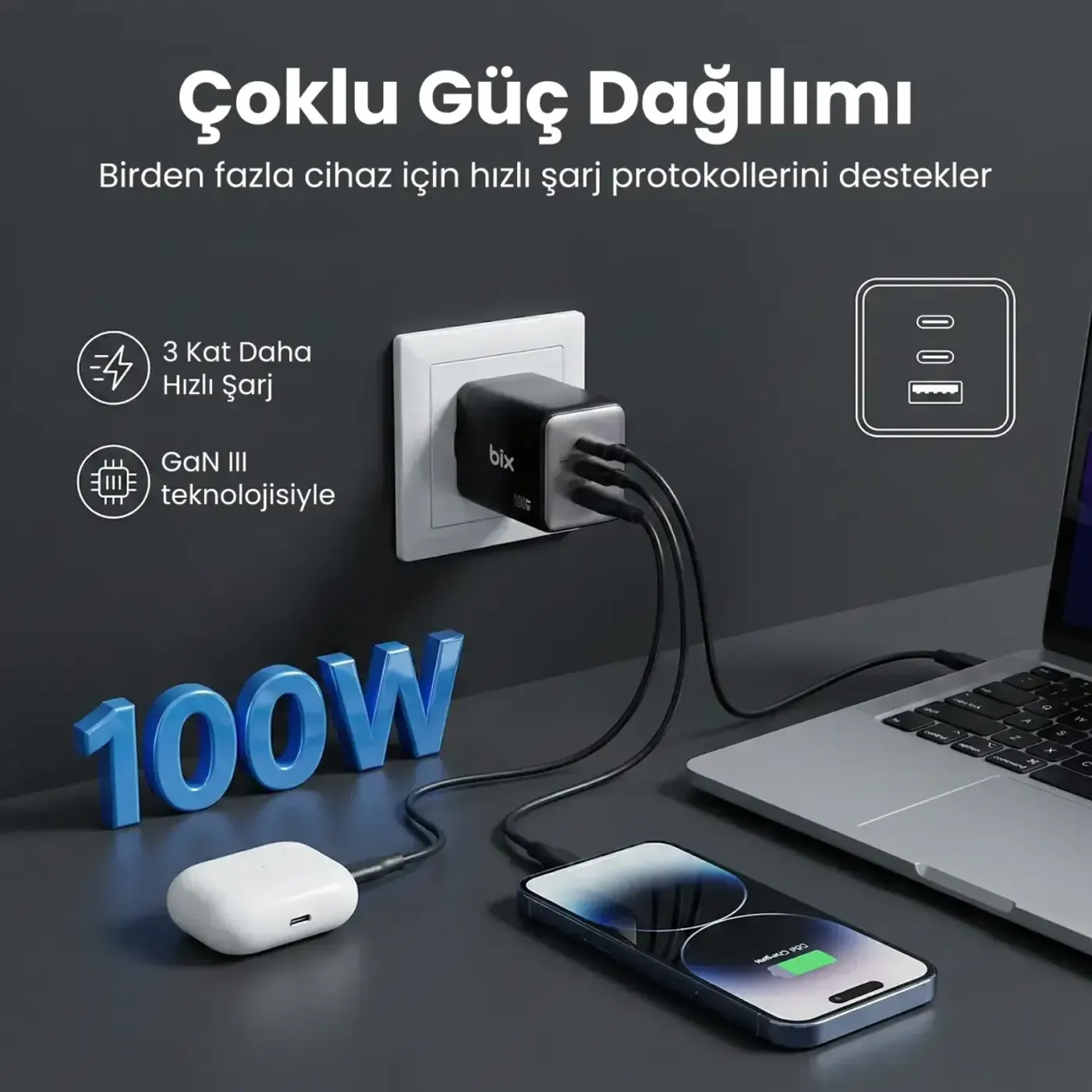 BX3P102G 100W 3 Portlu USB-C + USB-A GaN Şarj Aleti — görsel 3