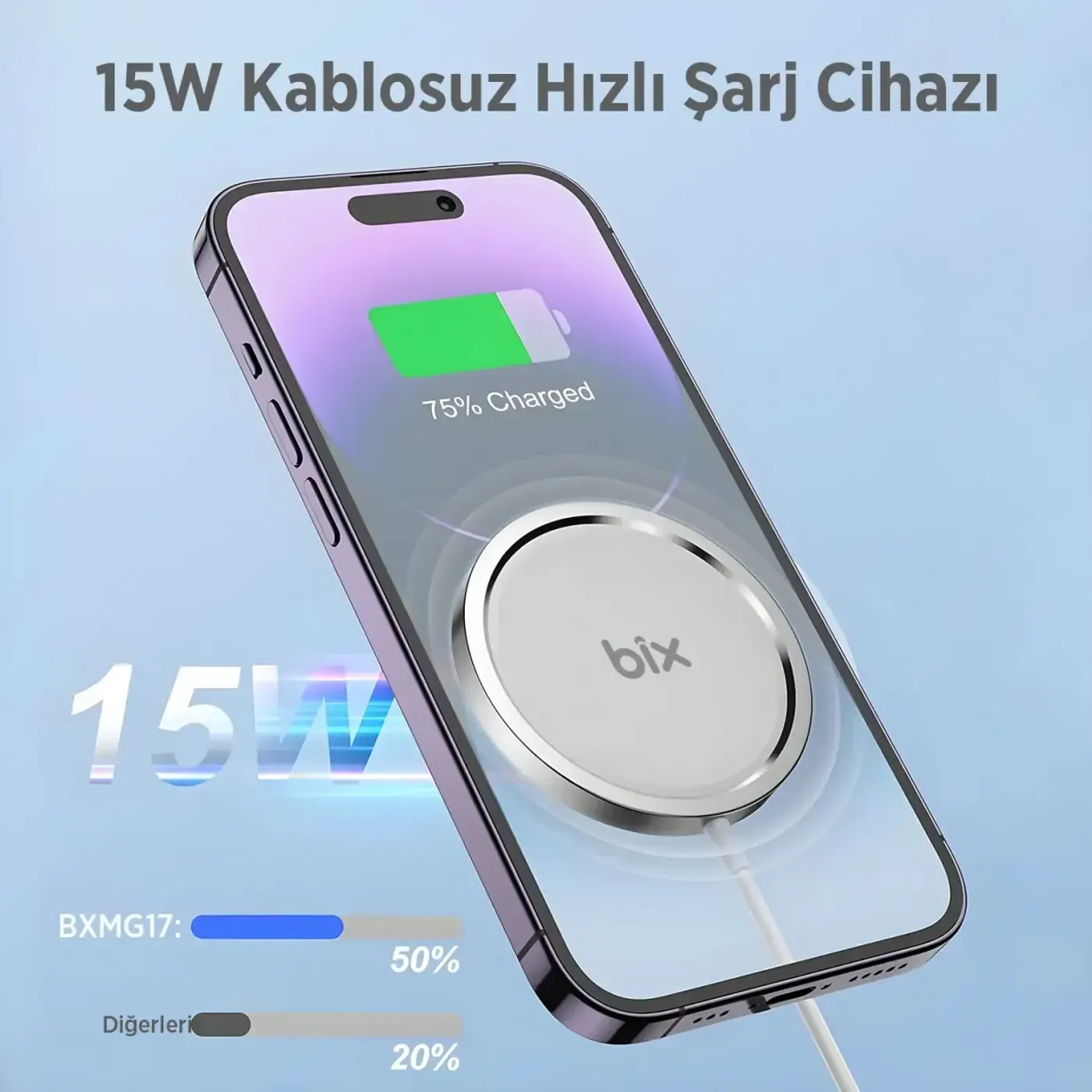 BXMG17 15W Qİ Akıllı Telefon, Airpods, Akıllı Saat Şarj — görsel 4