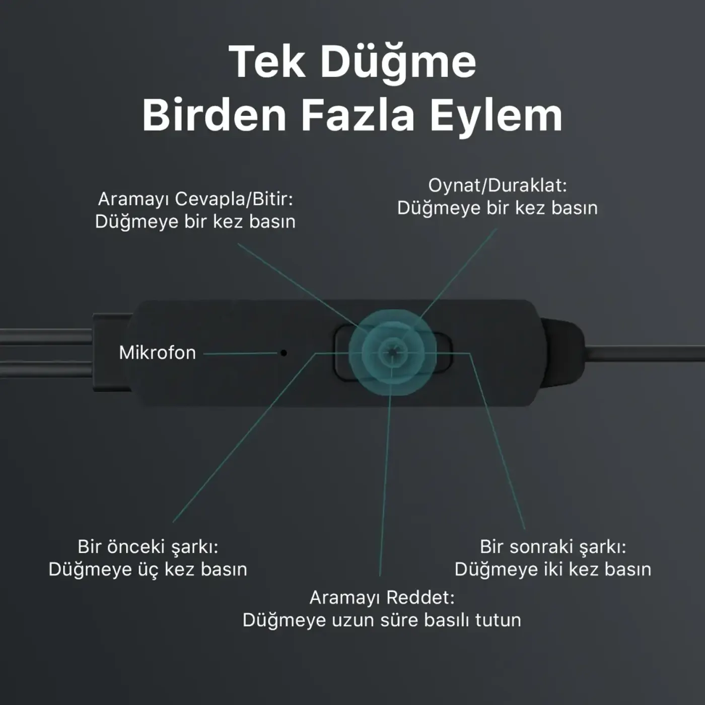 HF01A 14mm Extra Bass Özellikli Mikrofonlu 3.5mm AUX — görsel 4