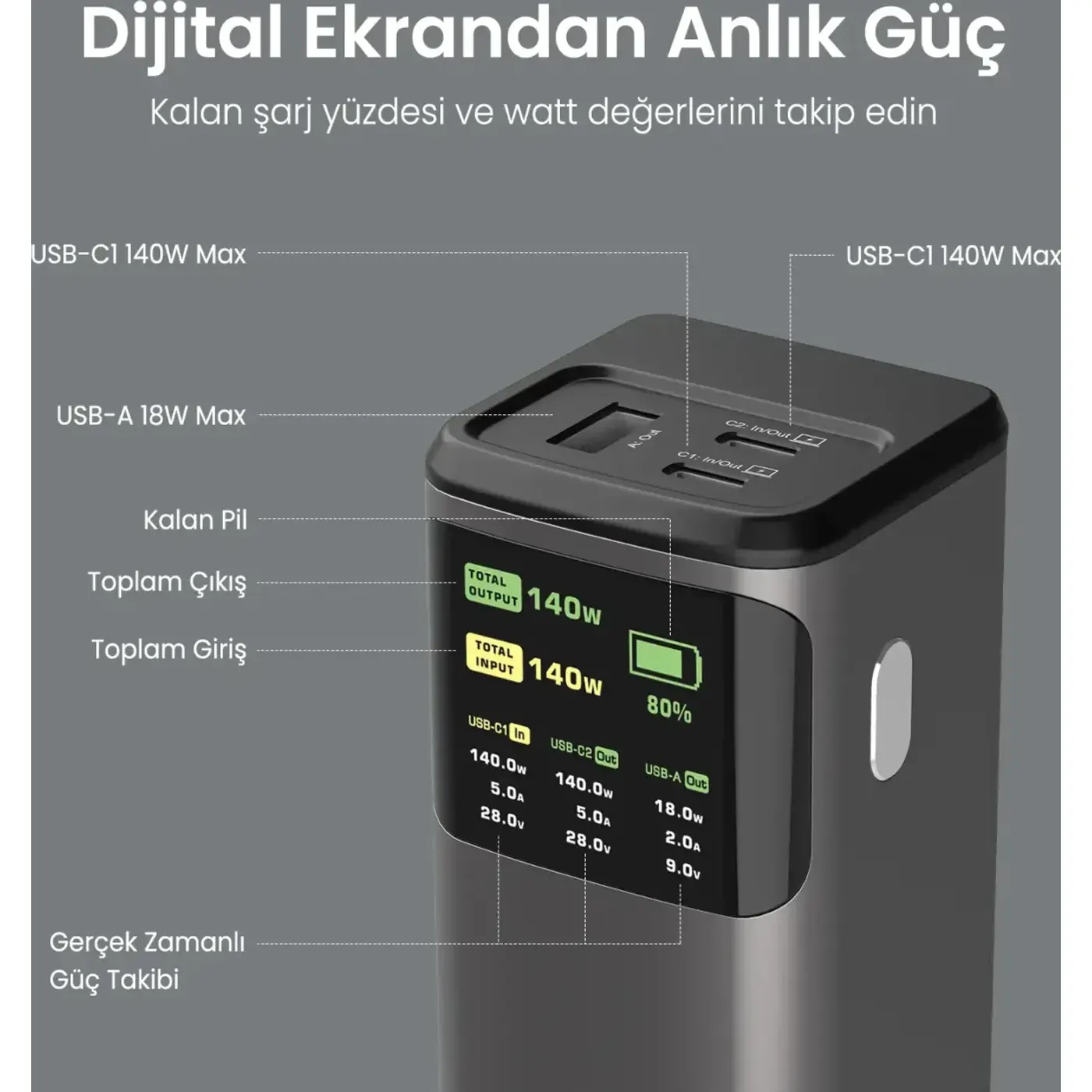 Bix 200W 24000mAh Powerbank PD3.1 Hızlı Şarj, Çift — görsel 2