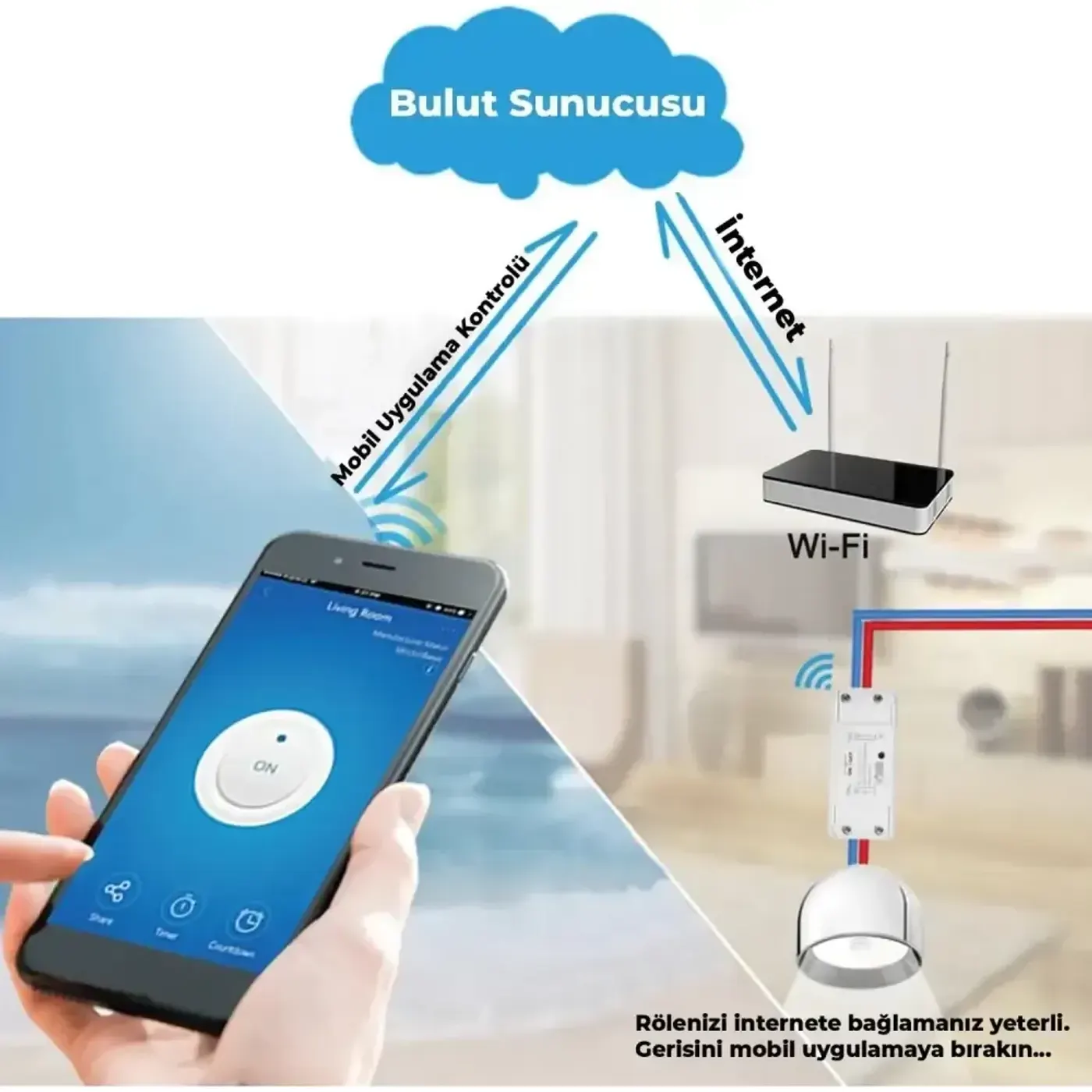 SC-01 WiFi Kontrollü Akıllı Röle Zamanlama ve Sesli — görsel 2
