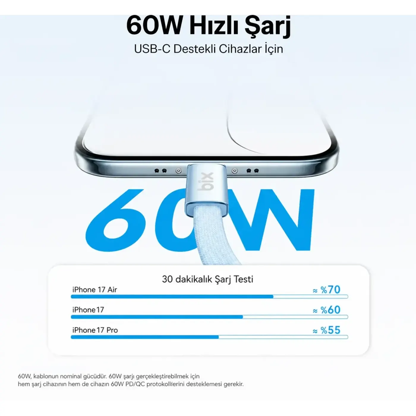 Bix TSC2CC 60W Type-C Örgülü Şarj Kablosu 1 m — görsel 2